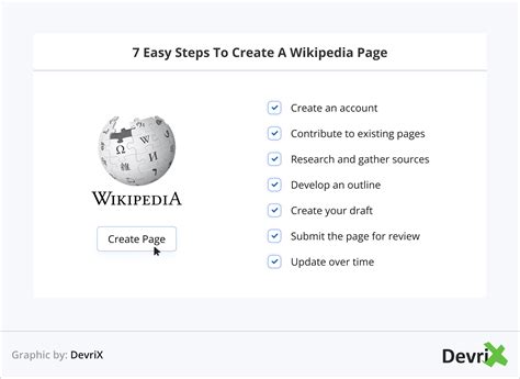 how to make yourself a wikipedia page|How To Create A Wikipedia Page: A Step By Step。